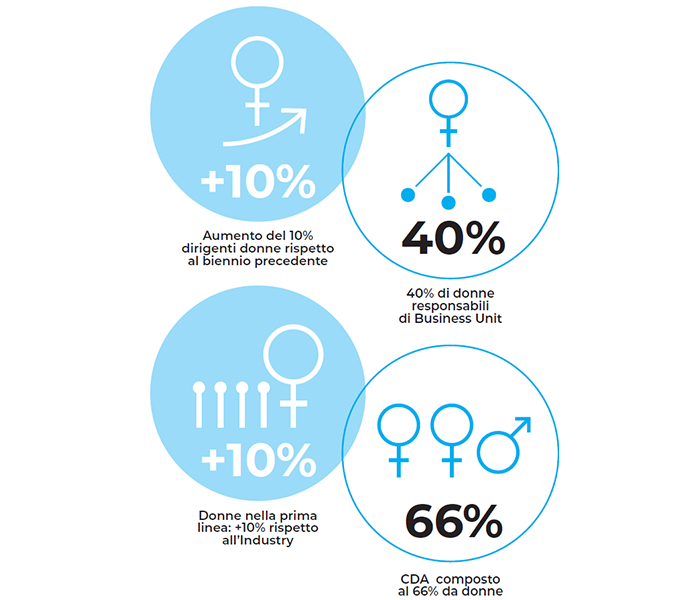abbattista-grafico-donne