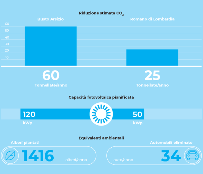 abbattista-grafico-energia