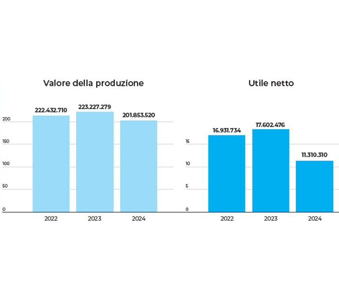 abbattista-grafico-valore-produzione