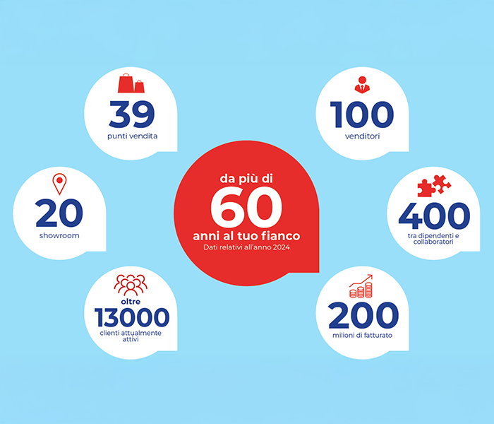 abbattista-grafico-intro