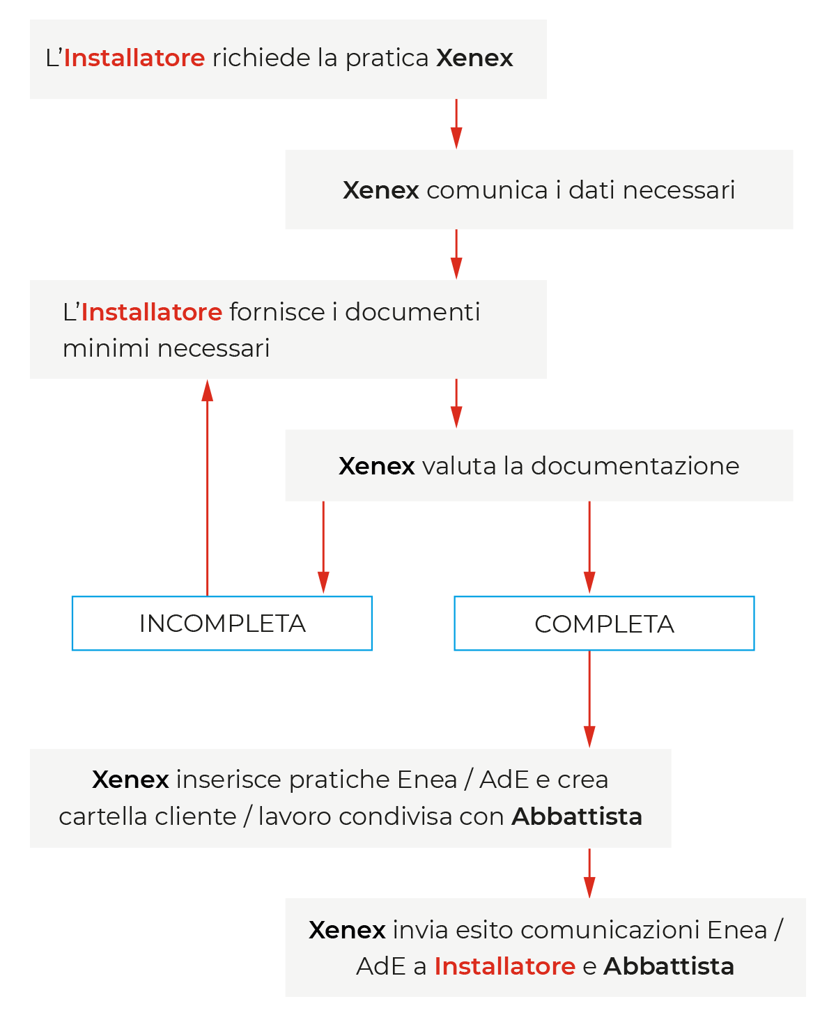 schema2