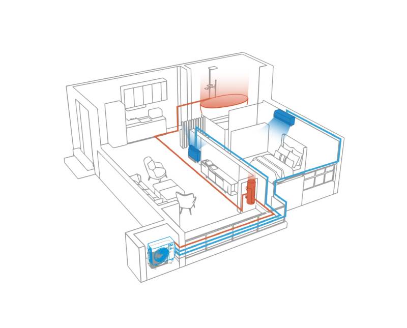 midea-sistema-cirqhp2